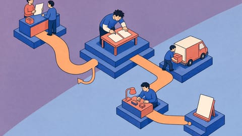 Isometrische Illustration: Ein Weg führt über fünf Ebenen, an denen ein Auftrag angenommen, von Hand abgeschrieben, verladen, bearbeitet und abgeschlossen wird. Von der Abschrift führt ein zweiter Weg zurück zum Anfang.